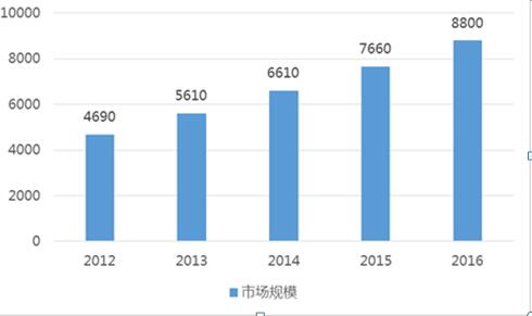   20122016йгģԪ