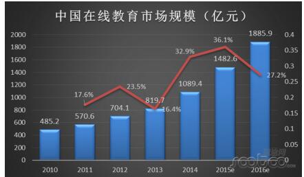 小改动大情怀 掌门直播以匠心助在线教育发展