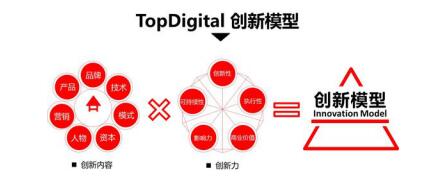 平安科技以实力铸品牌 2017TopDigital创新盛典折桂获双奖