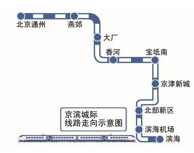 京津间第二条高铁！京滨城际天津段下月开工