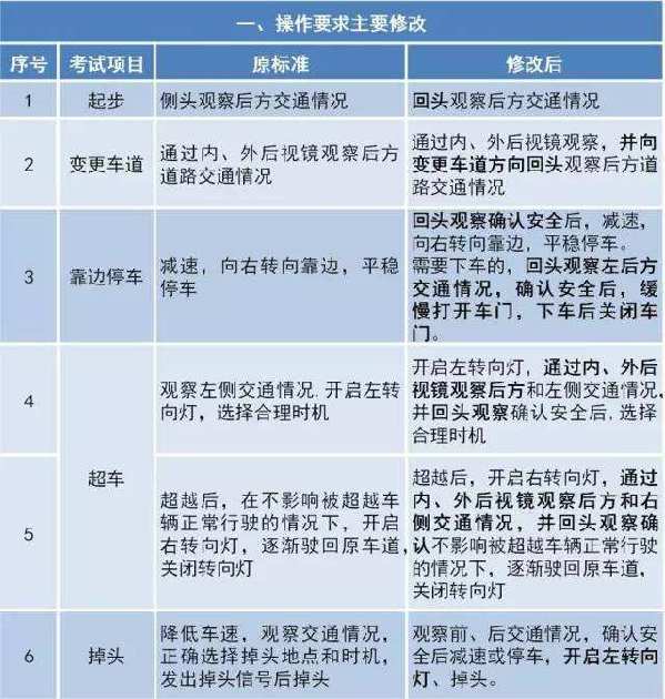 驾考难度大升级！新规来了，最权威的解读在这