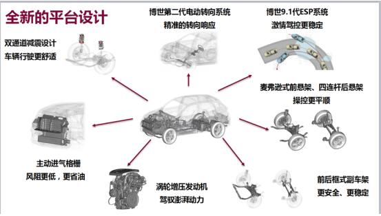 居家旅行必备良品 观致Model Young SUV