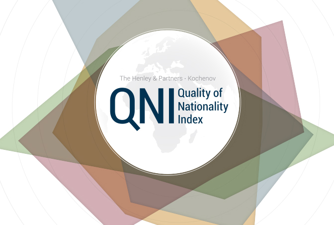 The Henley & Partners C Kochenov Quality of Nationality Index (QNI).jpg