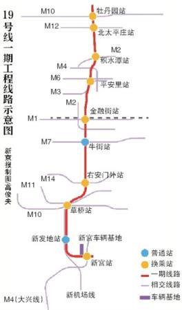 北京地铁19号线草桥以南后年率先开通