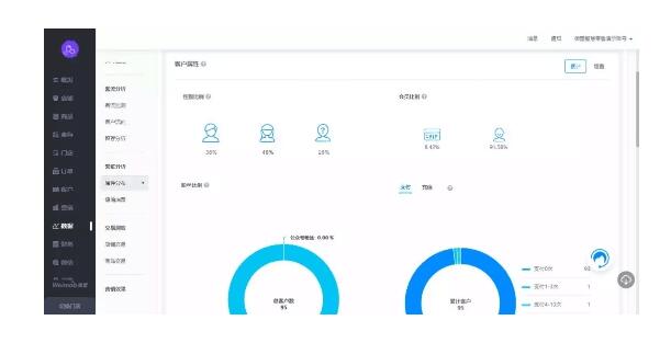 解读 | 微盟重磅推出智慧零售解决方案 助力零售商家智慧转型