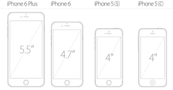 iPhone 6 Plus6.2Ӣ磬5.5ӢʾiPhone 65.44Ӣ磬4.7ӢʾiPhone 4/4sĻ4.5Ӣ磬ʾΪ3.5Ӣ磬мûʹáiPhone 4sĻΪ3:2iPhone 5ϵУiPhone5/5s5cֻĻȱΪ16:9ʾΪ4Ӣ磬4.9Ӣ硣